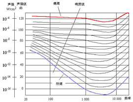 概述