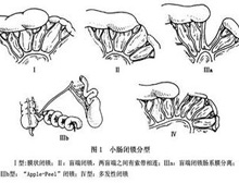 症状描述