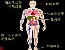 症状起因