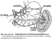 症状起因