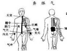 症状描述