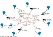 神经损伤分类