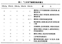 乙肝五项