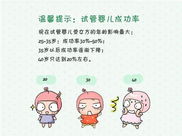 合肥做试管费用多少？成功率高吗？